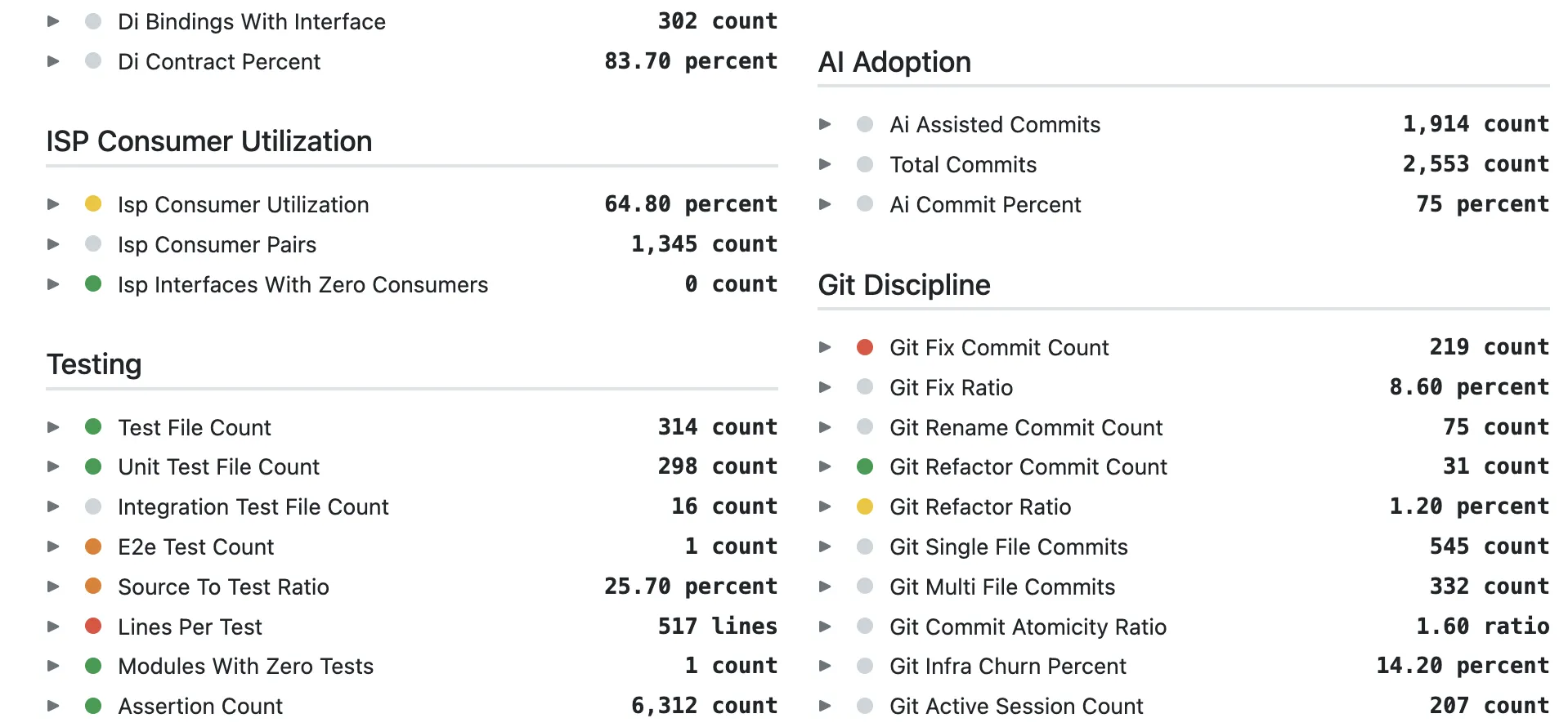 Codereport facts